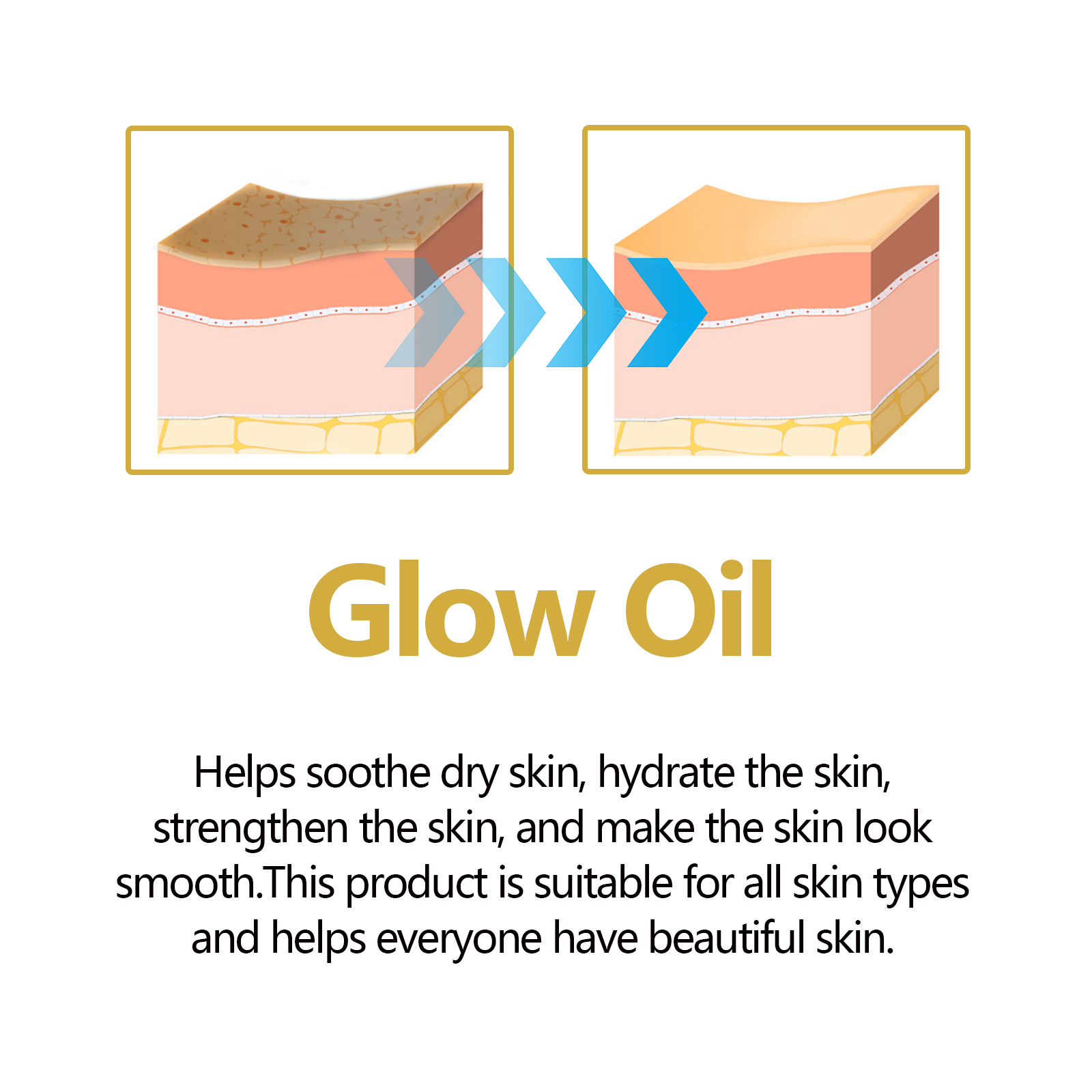 페이셜 오일 안티에이징 페이스 트리트먼트 수분 보습 주 - Face Oil Rosehip 리뷰 및 가격